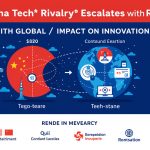 US-China Tech Rivalry Escalates with Global Impact on Innovation