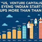 Why US Venture Capitalists Are Eyeing Indian Startups More Than Ever